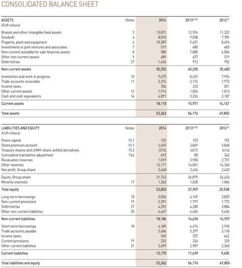 louis vuitton fixed assets|Louis Vuitton Balance Sheet 2010.